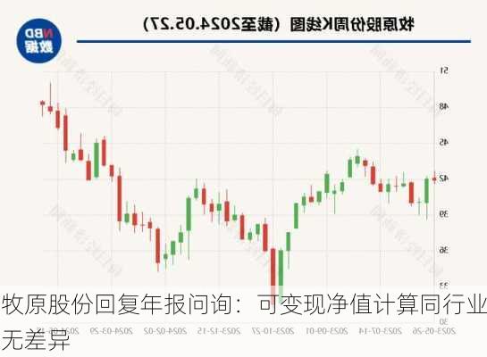 牧原股份回复年报问询：可变现净值计算同行业无差异