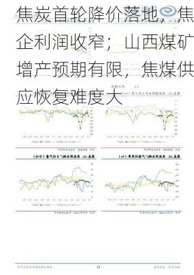 焦炭首轮降价落地，焦企利润收窄；山西煤矿增产预期有限，焦煤供应恢复难度大