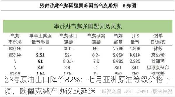 沙特原油出口降价82%：七月亚洲原油等级价格下调，欧佩克减产协议或延继