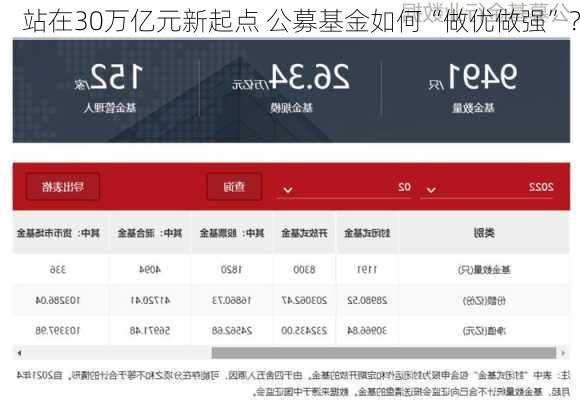 站在30万亿元新起点 公募基金如何“做优做强”？