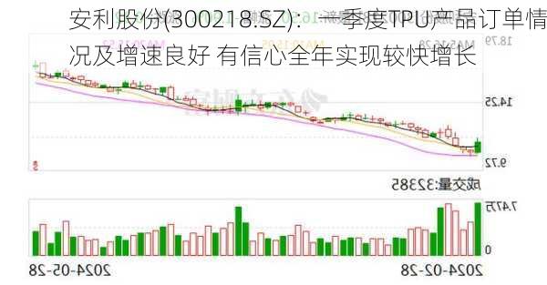 安利股份(300218.SZ)：一季度TPU产品订单情况及增速良好 有信心全年实现较快增长