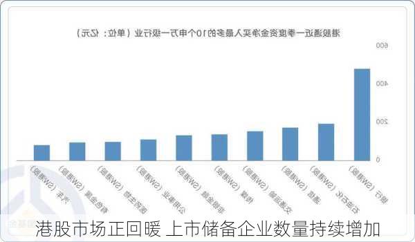 港股市场正回暖 上市储备企业数量持续增加