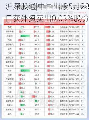 沪深股通|中国出版5月28日获外资卖出0.03%股份