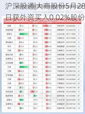 沪深股通|大商股份5月28日获外资买入0.02%股份