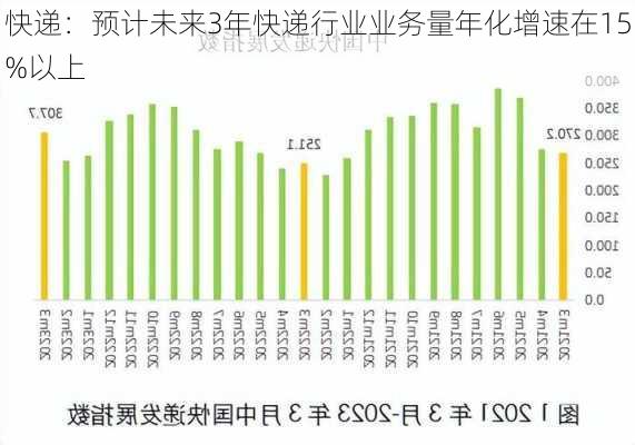 快递：预计未来3年快递行业业务量年化增速在15%以上