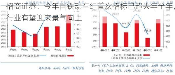 招商证券：今年国铁动车组首次招标已超去年全年，行业有望迎来景气向上