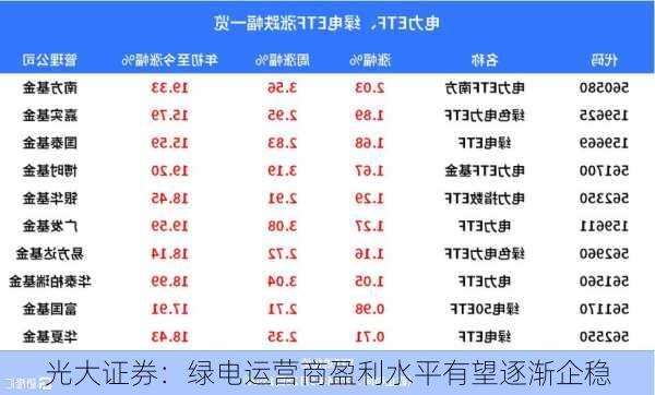 光大证券：绿电运营商盈利水平有望逐渐企稳