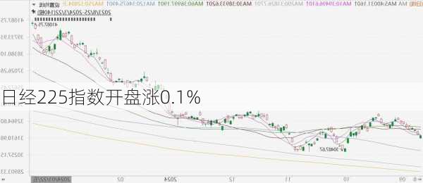 日经225指数开盘涨0.1%