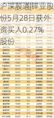 沪深股通|锌业股份5月28日获外资买入0.27%股份