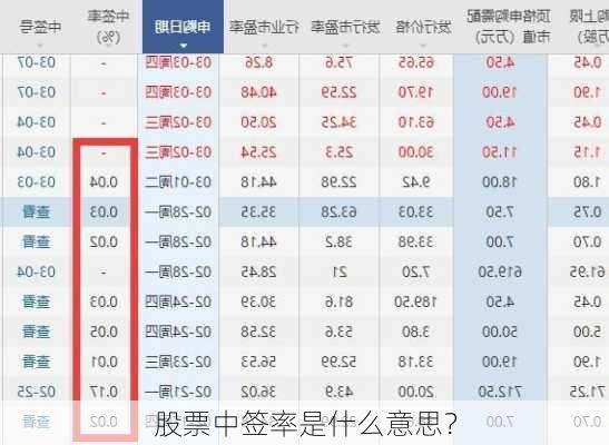 股票中签率是什么意思？