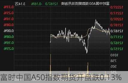 富时中国A50指数期货开盘跌0.13%