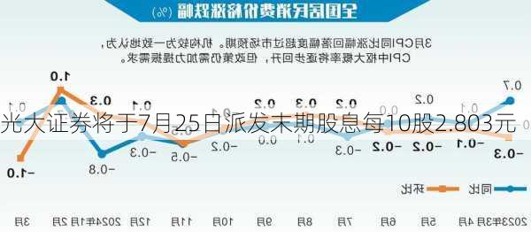 光大证券将于7月25日派发末期股息每10股2.803元