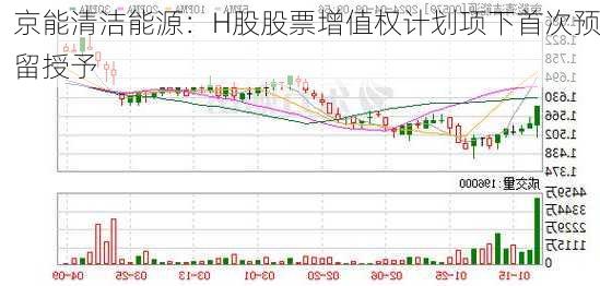 京能清洁能源：H股股票增值权计划项下首次预留授予