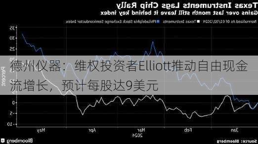 德州仪器：维权投资者Elliott推动自由现金流增长，预计每股达9美元