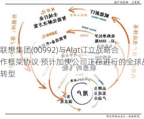 联想集团(00992)与Alat订立战略合作框架协议 预计加快公司正在进行的全球战略转型