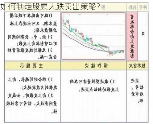 如何制定股票大跌卖出策略？