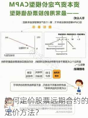 如何定价股票远期合约的定价方法？