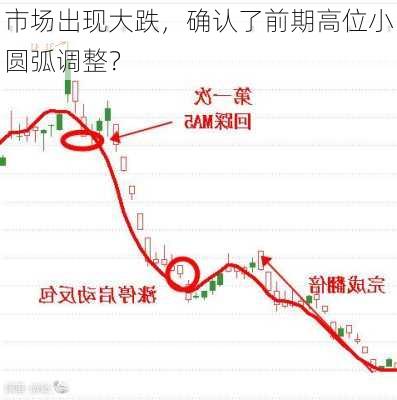 市场出现大跌，确认了前期高位小圆弧调整？