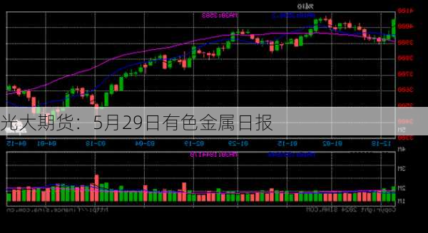 光大期货：5月29日有色金属日报