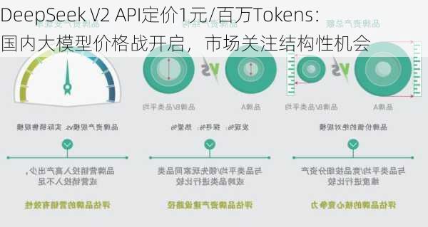 DeepSeek V2 API定价1元/百万Tokens：国内大模型价格战开启，市场关注结构性机会