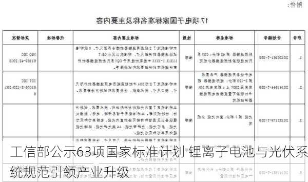 工信部公示63项国家标准计划 锂离子电池与光伏系统规范引领产业升级