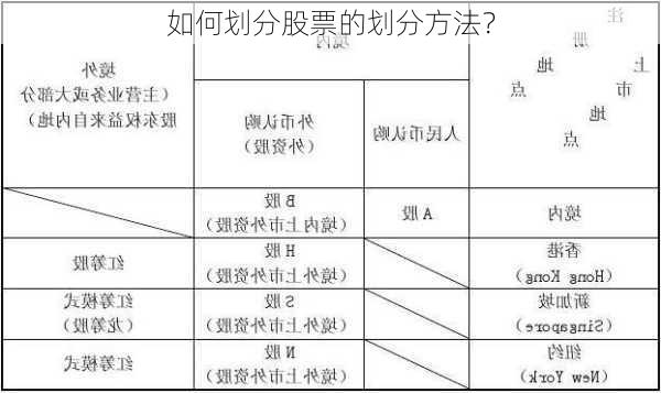 如何划分股票的划分方法？