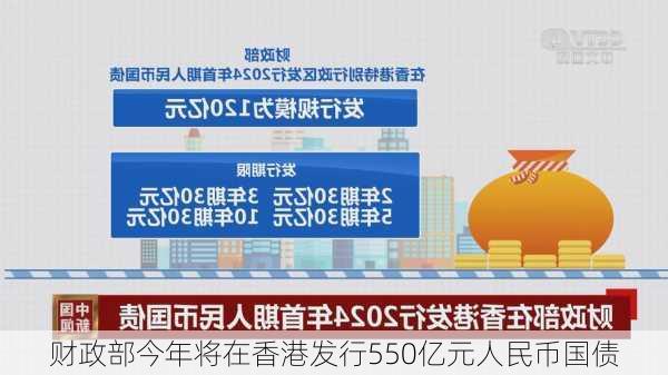 财政部今年将在香港发行550亿元人民币国债