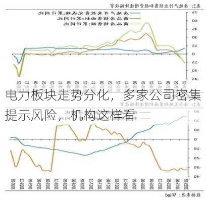 电力板块走势分化，多家公司密集提示风险，机构这样看