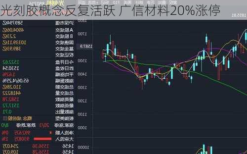 光刻胶概念反复活跃 广信材料20%涨停