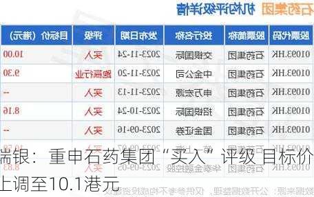 瑞银：重申石药集团“买入”评级 目标价上调至10.1港元