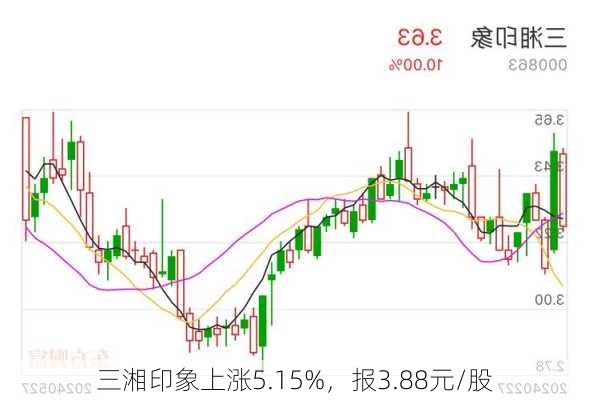 三湘印象上涨5.15%，报3.88元/股