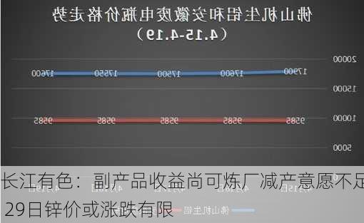 长江有色：副产品收益尚可炼厂减产意愿不足 29日锌价或涨跌有限