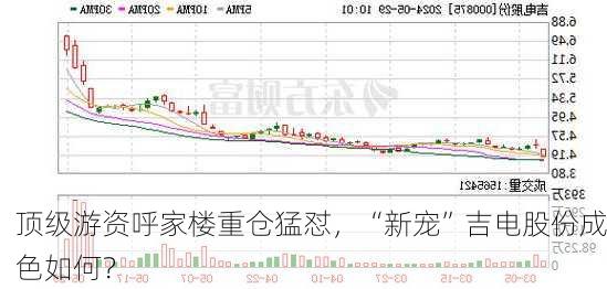 顶级游资呼家楼重仓猛怼，“新宠”吉电股份成色如何？