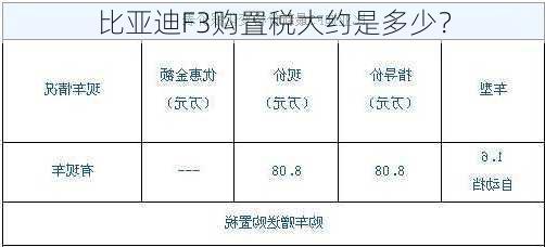 比亚迪F3购置税大约是多少？