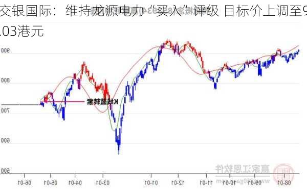 交银国际：维持龙源电力“买入”评级 目标价上调至9.03港元