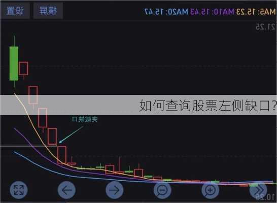 如何查询股票左侧缺口？