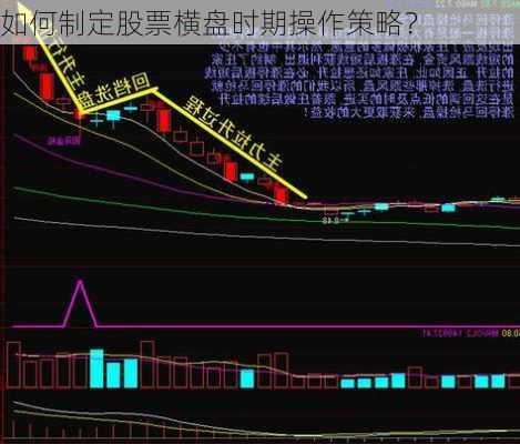 如何制定股票横盘时期操作策略？