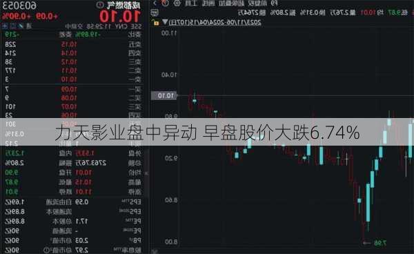 力天影业盘中异动 早盘股价大跌6.74%