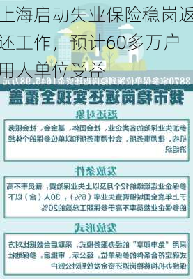 上海启动失业保险稳岗返还工作，预计60多万户用人单位受益