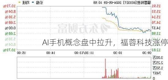 AI手机概念盘中拉升，福蓉科技涨停