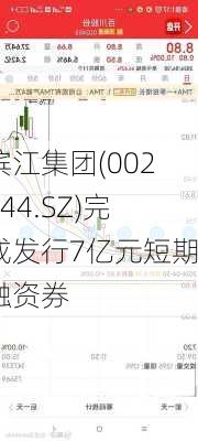 滨江集团(002244.SZ)完成发行7亿元短期融资券