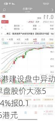 瑞港建设盘中异动 早盘股价大涨5.44%报0.155港元