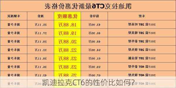 凯迪拉克CT6的性价比如何？