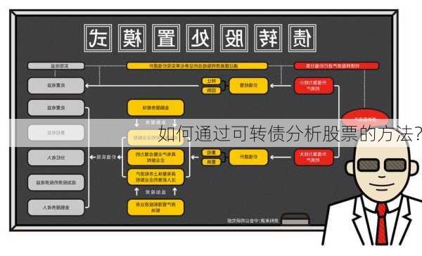 如何通过可转债分析股票的方法？