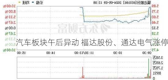 汽车板块午后异动 福达股份、通达电气涨停