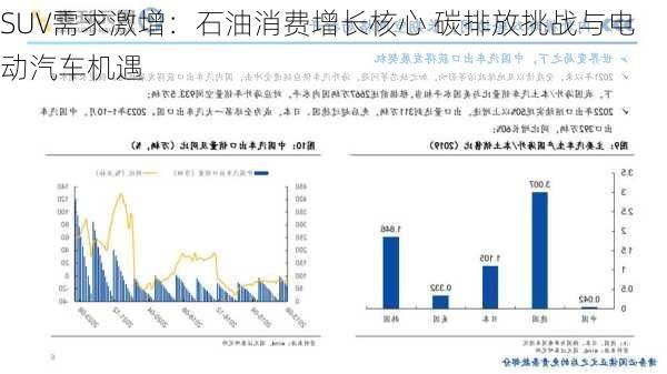 SUV需求激增：石油消费增长核心 碳排放挑战与电动汽车机遇