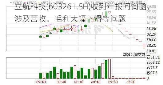 立航科技(603261.SH)收到年报问询函，涉及营收、毛利大幅下滑等问题