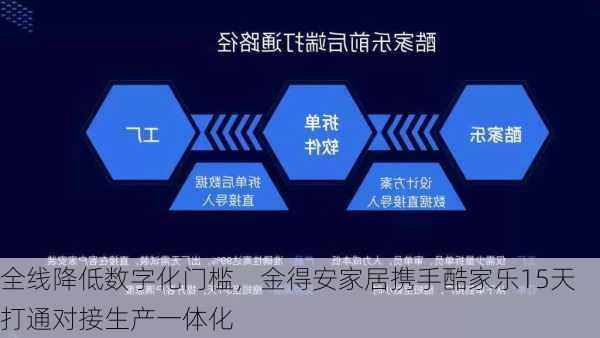 全线降低数字化门槛，金得安家居携手酷家乐15天打通对接生产一体化