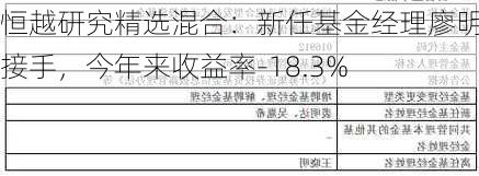 恒越研究精选混合：新任基金经理廖明兵接手，今年来收益率-18.3%