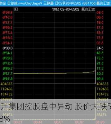 龙升集团控股盘中异动 股价大跌5.88%